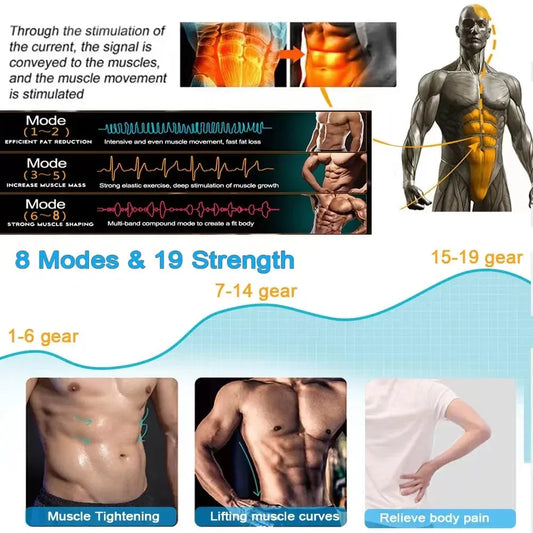  View details for Rise™ - Abs Stimulator Muscle Toner Rise™ - Abs Stimulator Muscle Toner