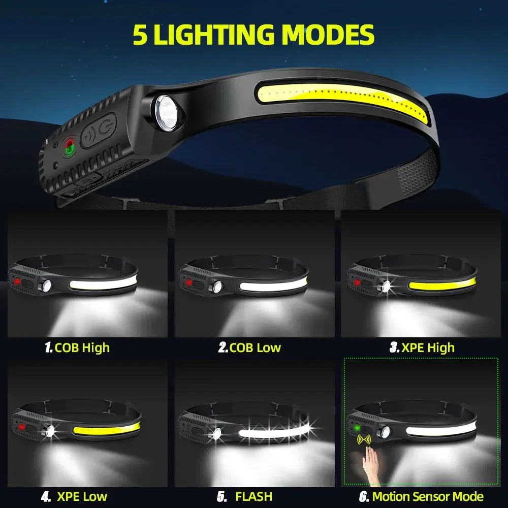 View details for SolarGuard LED Headlamp SolarGuard LED Headlamp