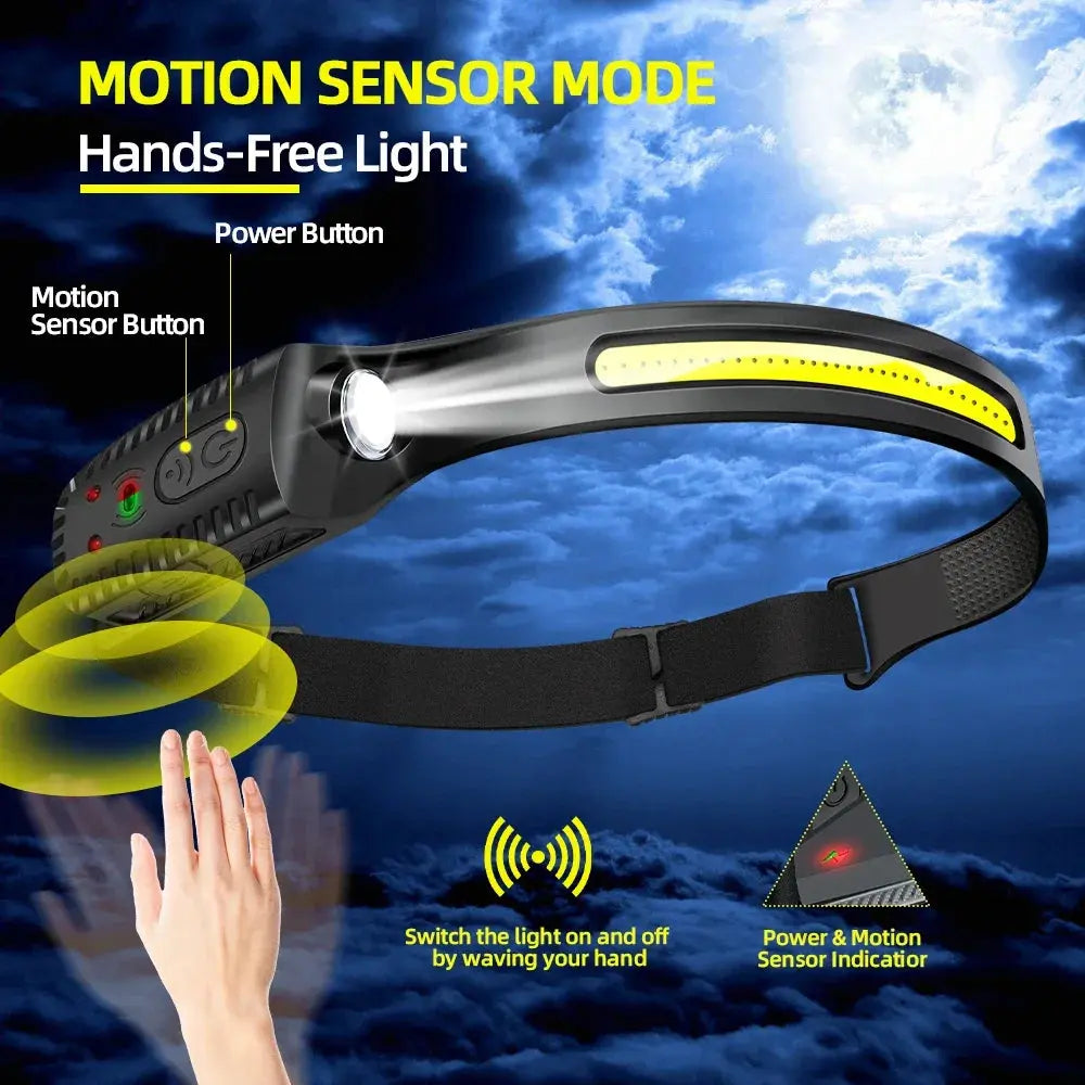 View details for SolarGuard LED Headlamp SolarGuard LED Headlamp