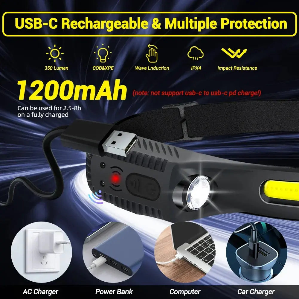 View details for SolarGuard LED Headlamp SolarGuard LED Headlamp