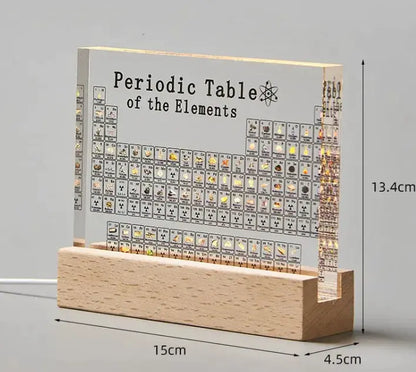 View details for Edu Chem Periodic Table Edu Chem Periodic Table
